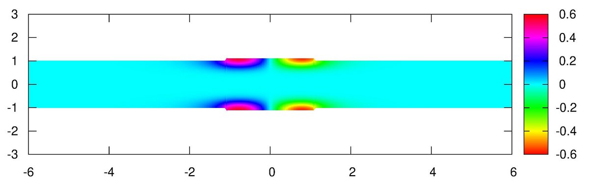 Trapped acoustic mode in a cylindrical waveguide with a shallow cavity. Credit Mikael A. Langthjem.