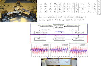 Design and Control Theory of Robots