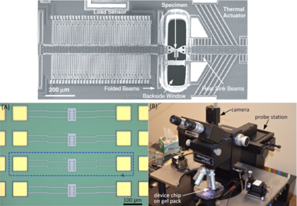 Micro actuation